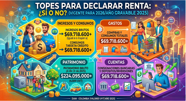Topes para declaracion de renta 2026
