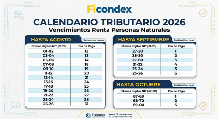 calendario tributario 2026 vencimientos renta personas naturales